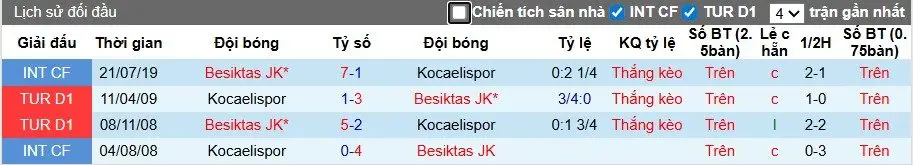 Nhận định, Soi kèo Besiktas vs Kocaelispor, 0h ngày 30/09: Sức mạnh vượt trội - Ảnh 1