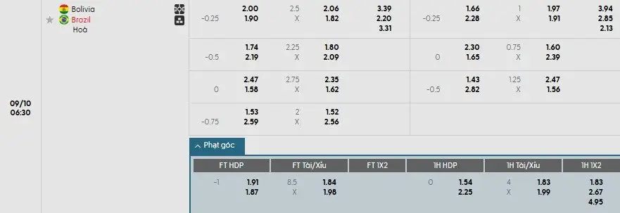 Soi kèo phạt góc Bolivia vs Brazil, 6h30 ngày 10/09 - Ảnh 1