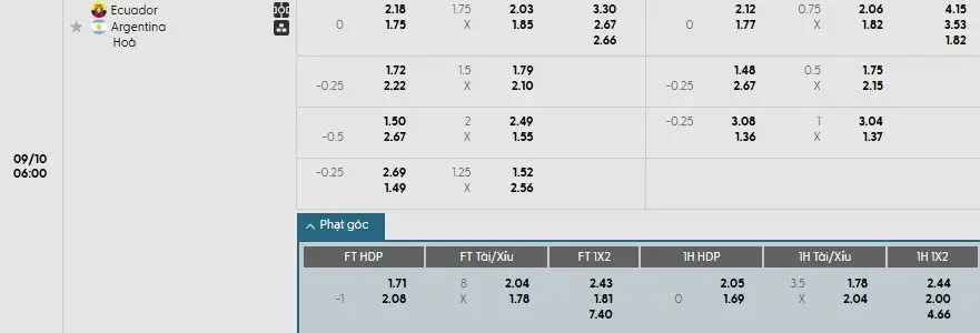 Soi kèo phạt góc Ecuador vs Argentina, 6h ngày 10/09 - Ảnh 1