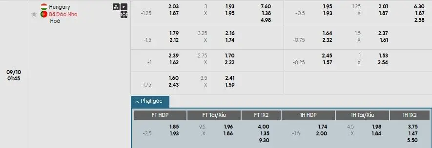 Soi kèo phạt góc Hungary vs Bồ Đào Nha, 1h45 ngày 10/09 - Ảnh 1