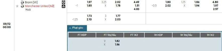 Soi kèo phạt góc Nữ Brann vs Nữ MU, 0h ngày 12/09 - Ảnh 1