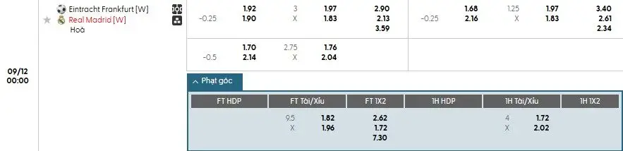 Soi kèo phạt góc Nữ Frankfurt vs Nữ Real Madrid, 0h ngày 12/09 - Ảnh 1