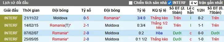 Nhận định, Soi kèo Romania vs Moldova, 1h ngày 10/10: Khẳng định sức mạnh - Ảnh 1