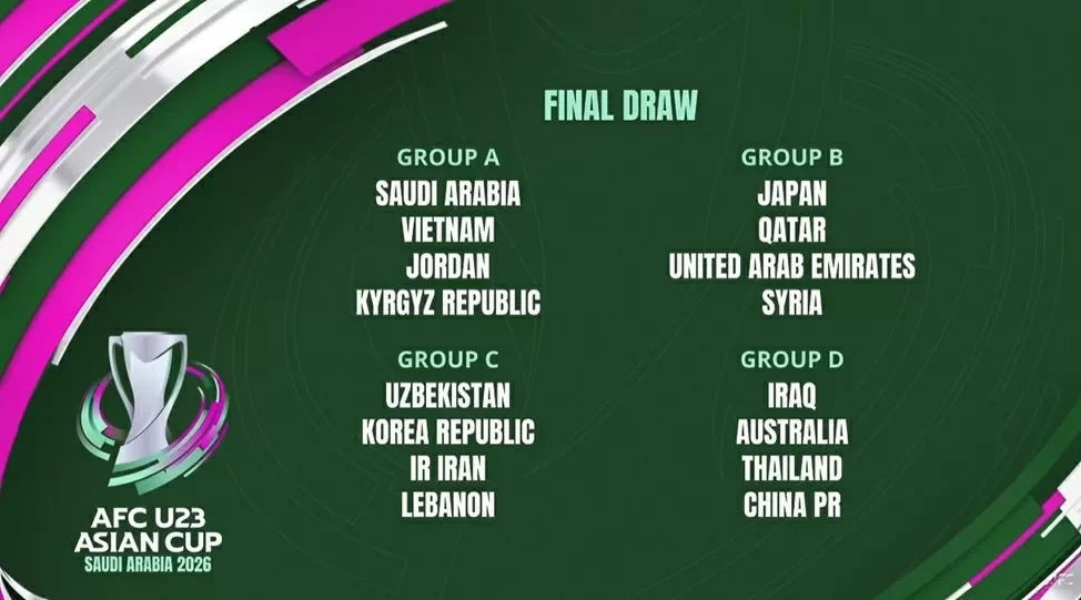 VCK U23 châu Á 2026: U23 Việt Nam vào bảng đấu thuận lợi