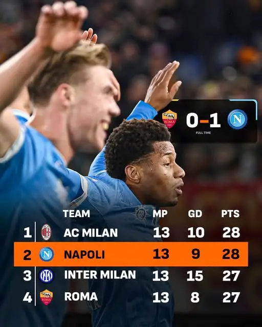 Serie A sau 1/3 chặng đường: Chen chúc nhau ở nhóm đầu - Ảnh 1.