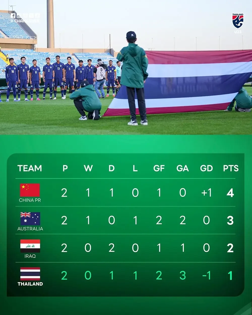 U23 Thái Lan
