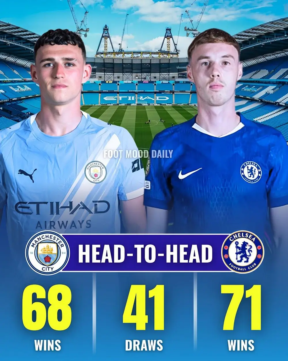 Đối đầu Man City vs Chelsea