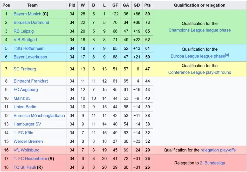 Bundesliga