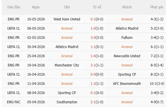 Nhận định Arsenal vs Burnley (2h00 ngày 195) Bước chân đến thiên đường 1